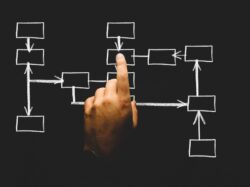 La responsabilità degli amministratori delle società partecipate